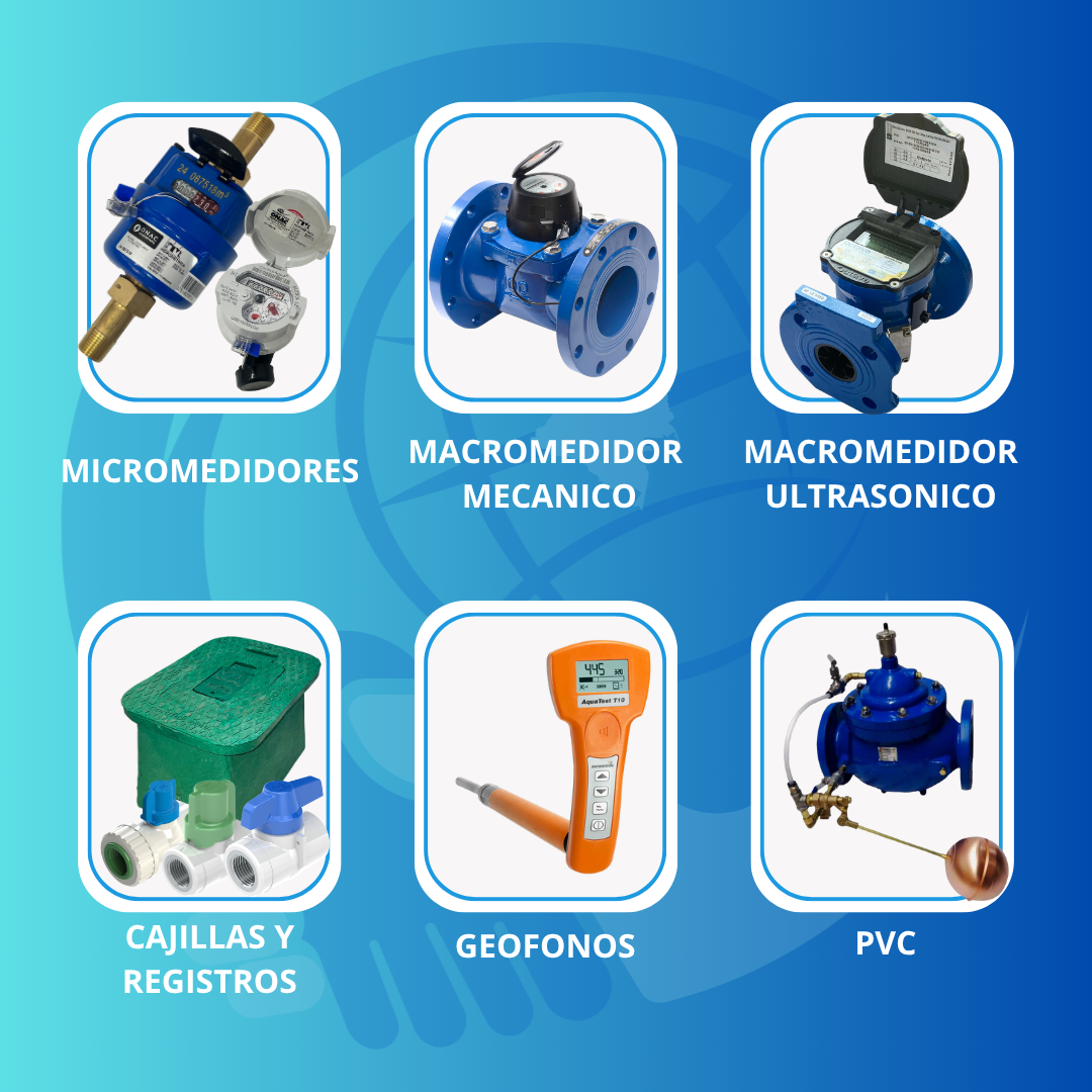Medición y Regulación