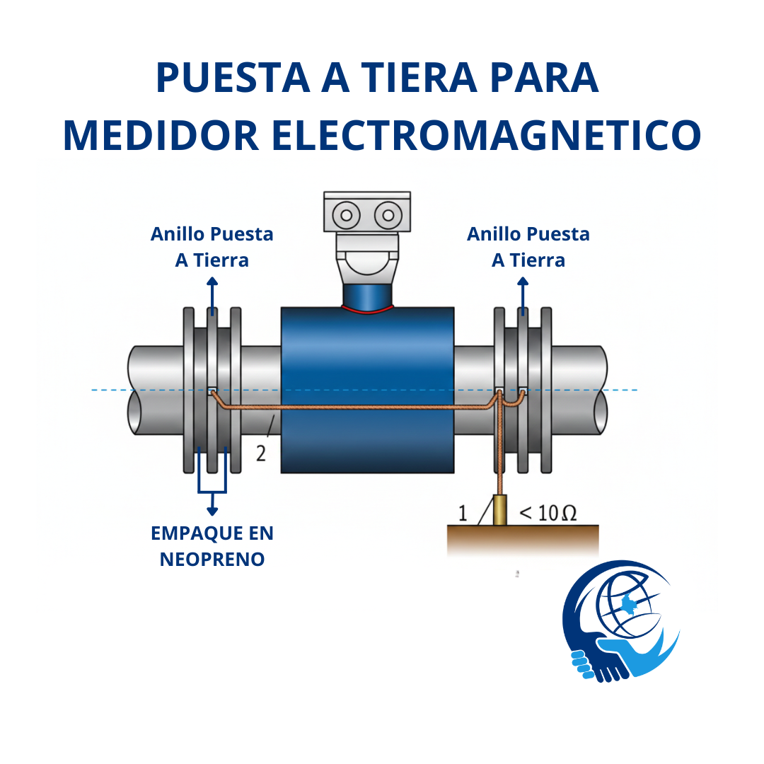 MEDIDOR ELECTROMAGNÉTICO COMPACTO MAG 8000 ALIMENTACIÓN CON BATERÍA