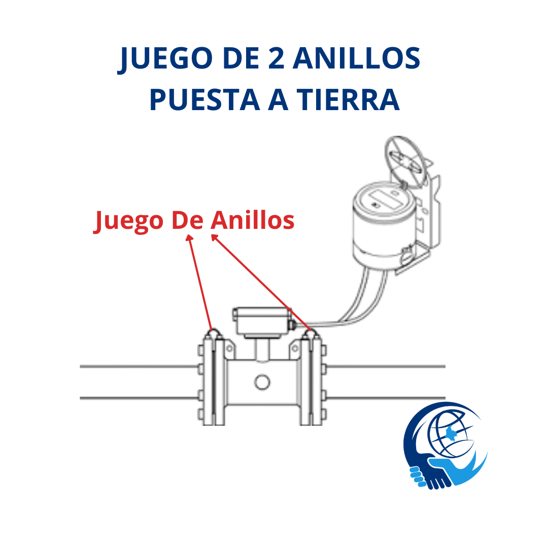 JUEGO DE ANILLOS PUESTA A TIERRA PARA MEDIDOR ELECTROMAGNETICO