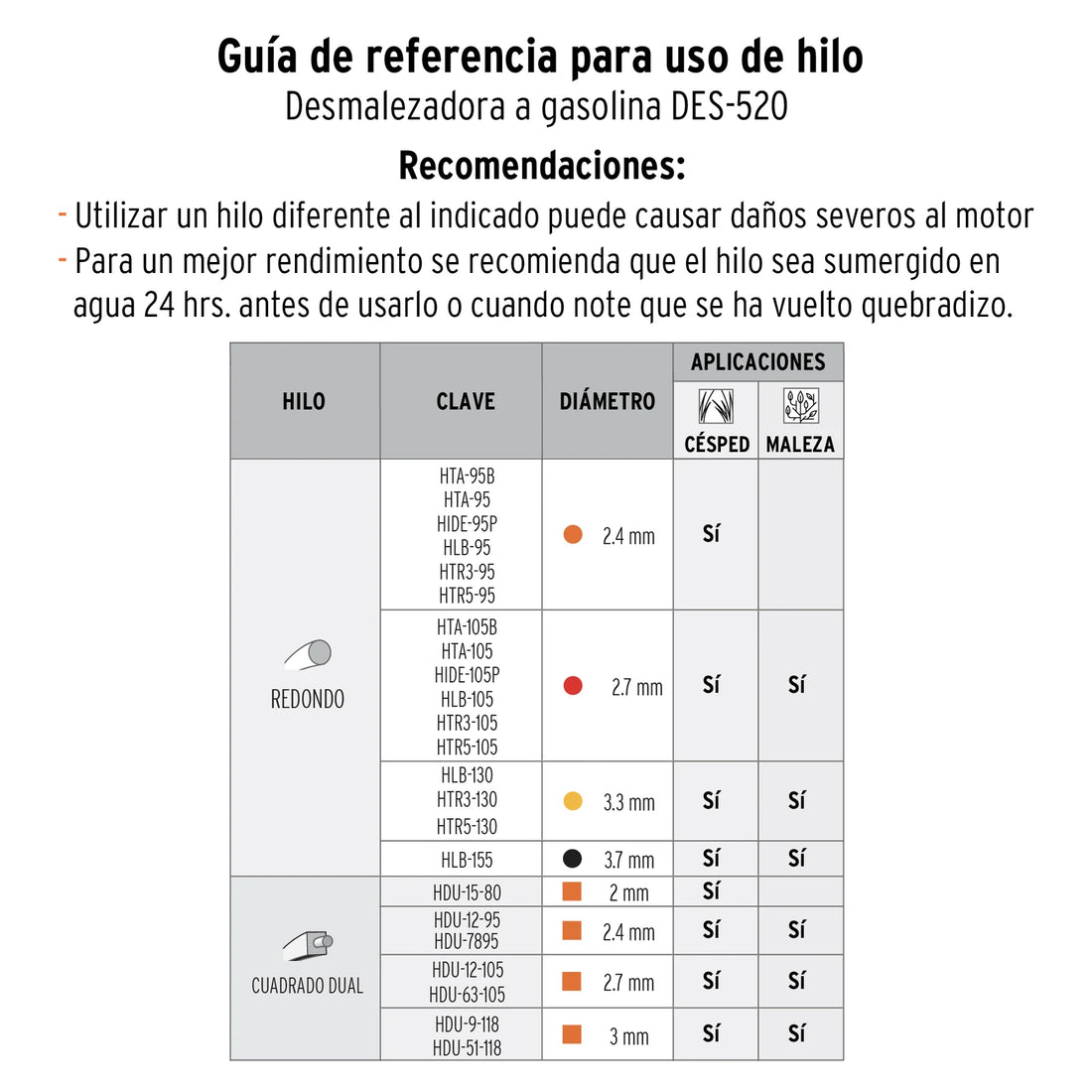 Guía de referencia de hilo para la DES-520; confirma compatibilidad con el fabricante
