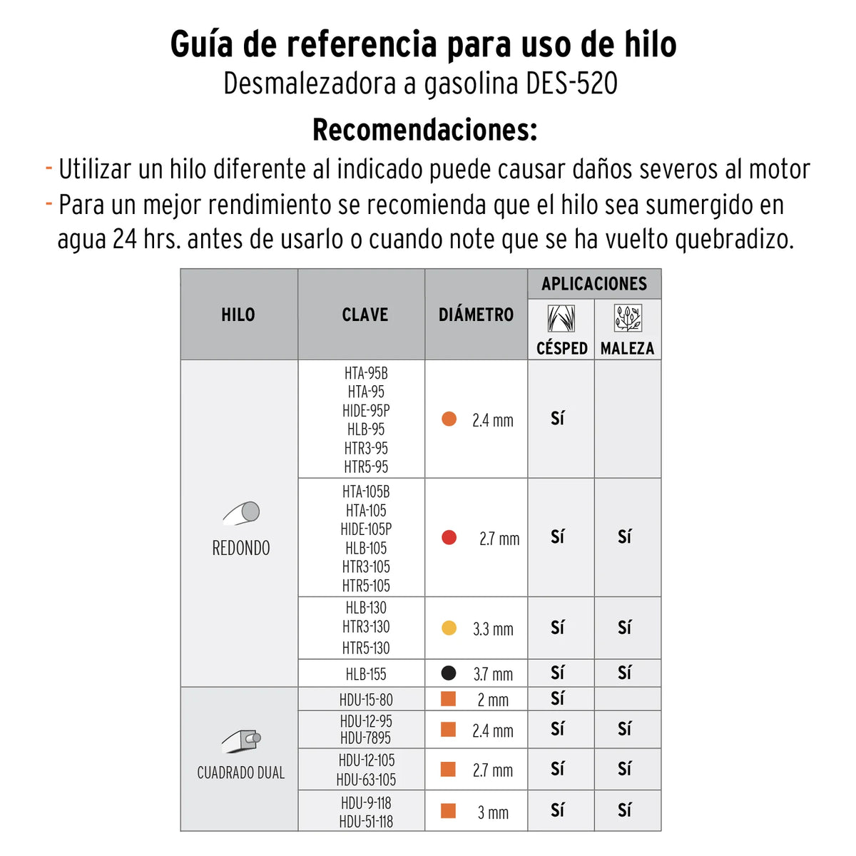 Guía de referencia de hilo para la DES-520; confirma compatibilidad con el fabricante