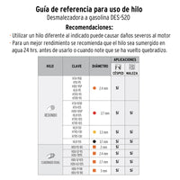 Guía de referencia de hilo para la DES-520; confirma compatibilidad con el fabricante