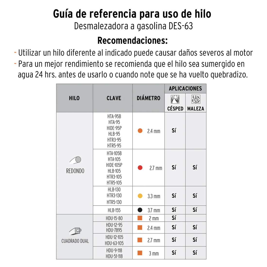 Guía de diámetros de hilo para la guadaña Truper DES-63