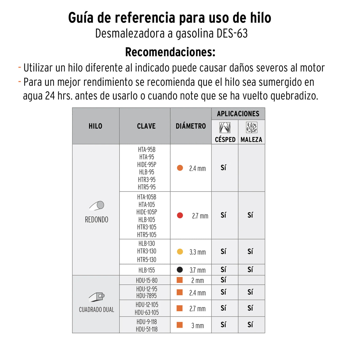Guía de diámetros de hilo para la guadaña Truper DES-63