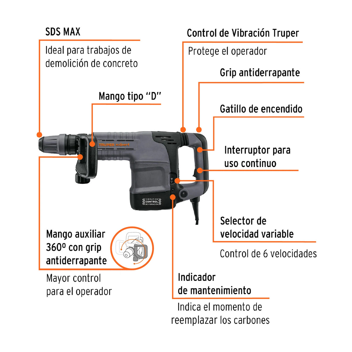 Controles y partes del martillo demoledor SDS Max Truper MADE-10NX
