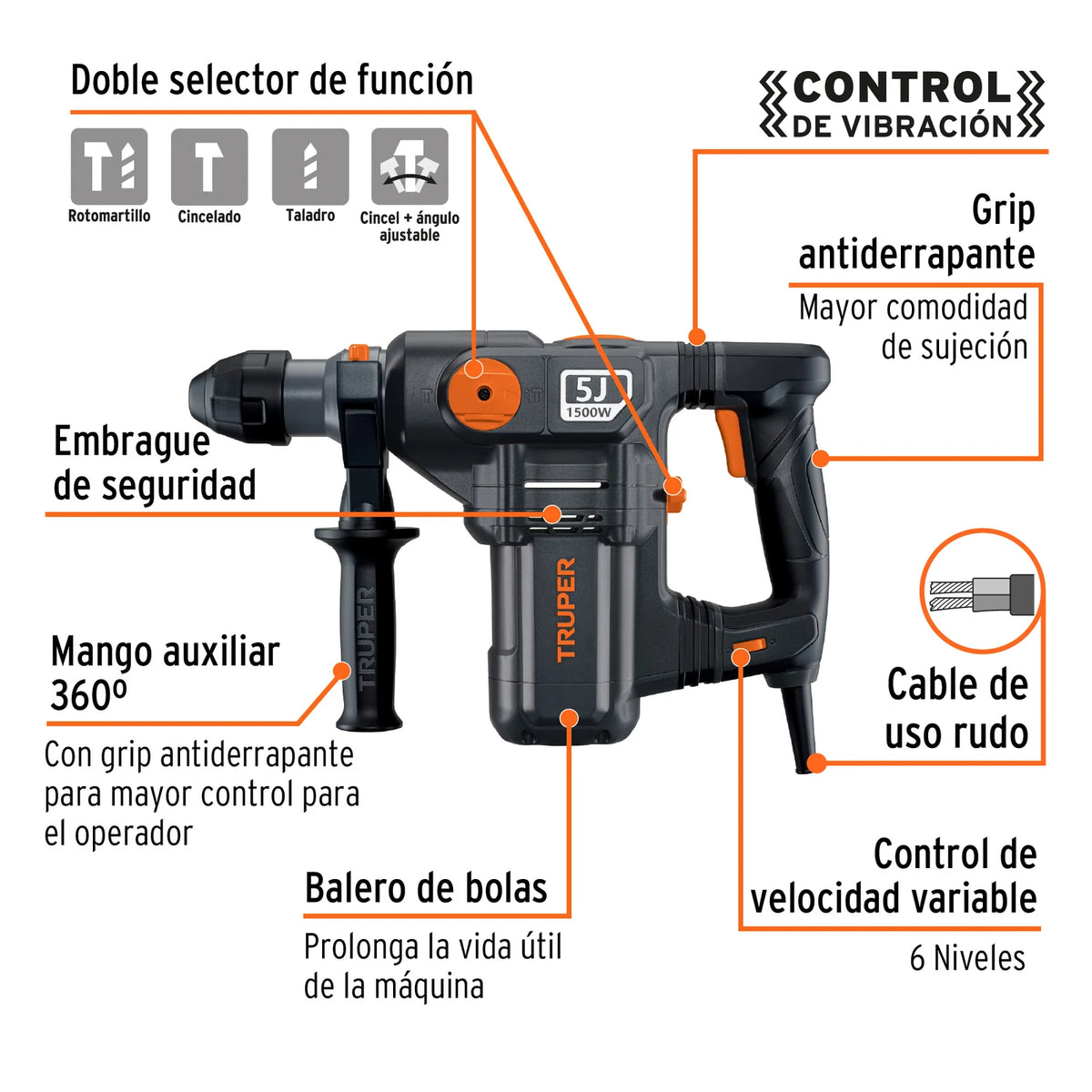 Imagen oficial complementaria de Rotomartillo SDS Plus 5 J Truper Industrial, 1.500 W, con vista de producto o detalle de la referencia ROEL-50N2