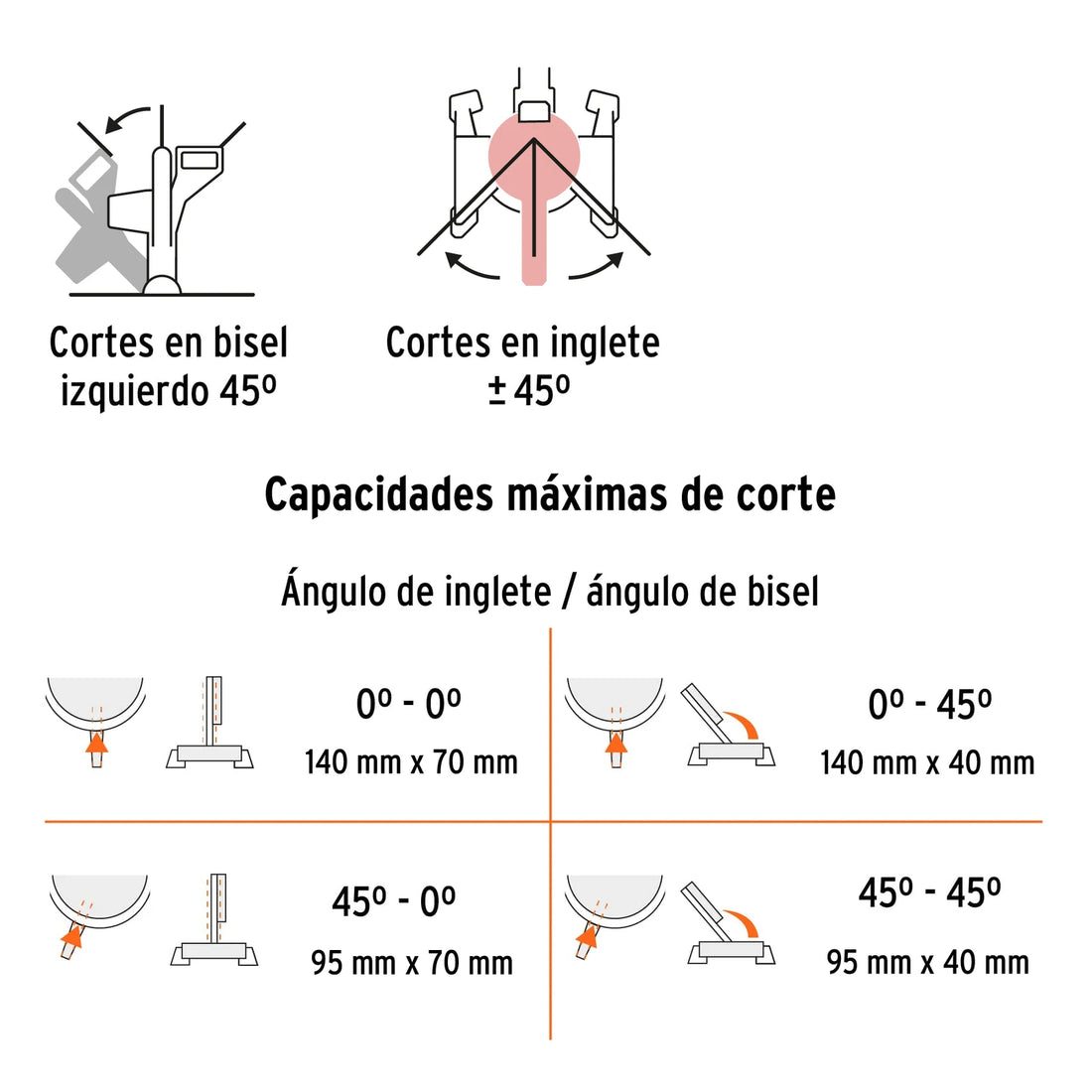 Diagrama de ajustes de inglete y bisel de la SINCO-10-3