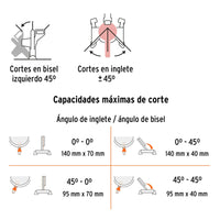 Diagrama de ajustes de inglete y bisel de la SINCO-10-3