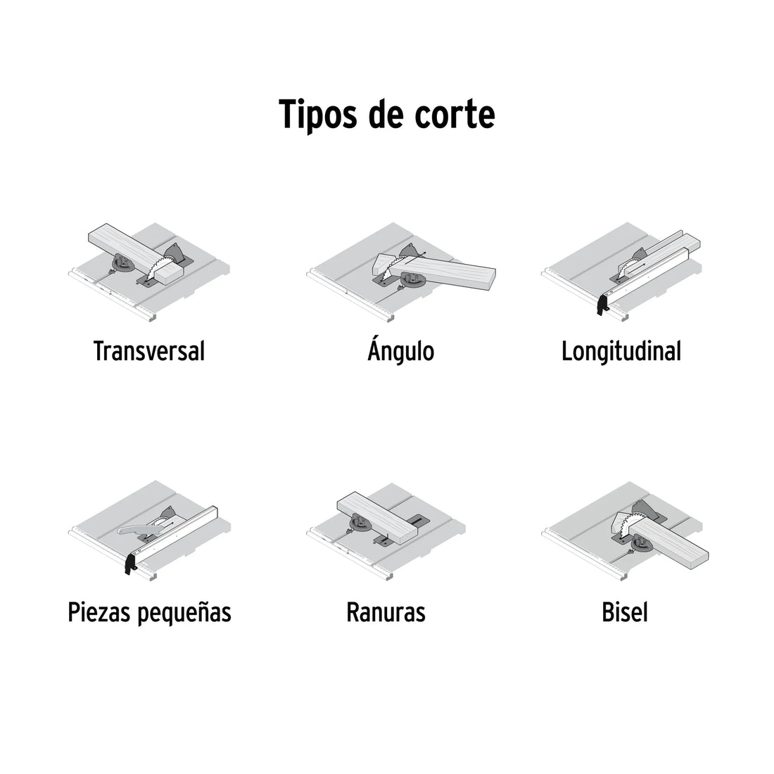 Tipos de corte ilustrados para la sierra de mesa Truper