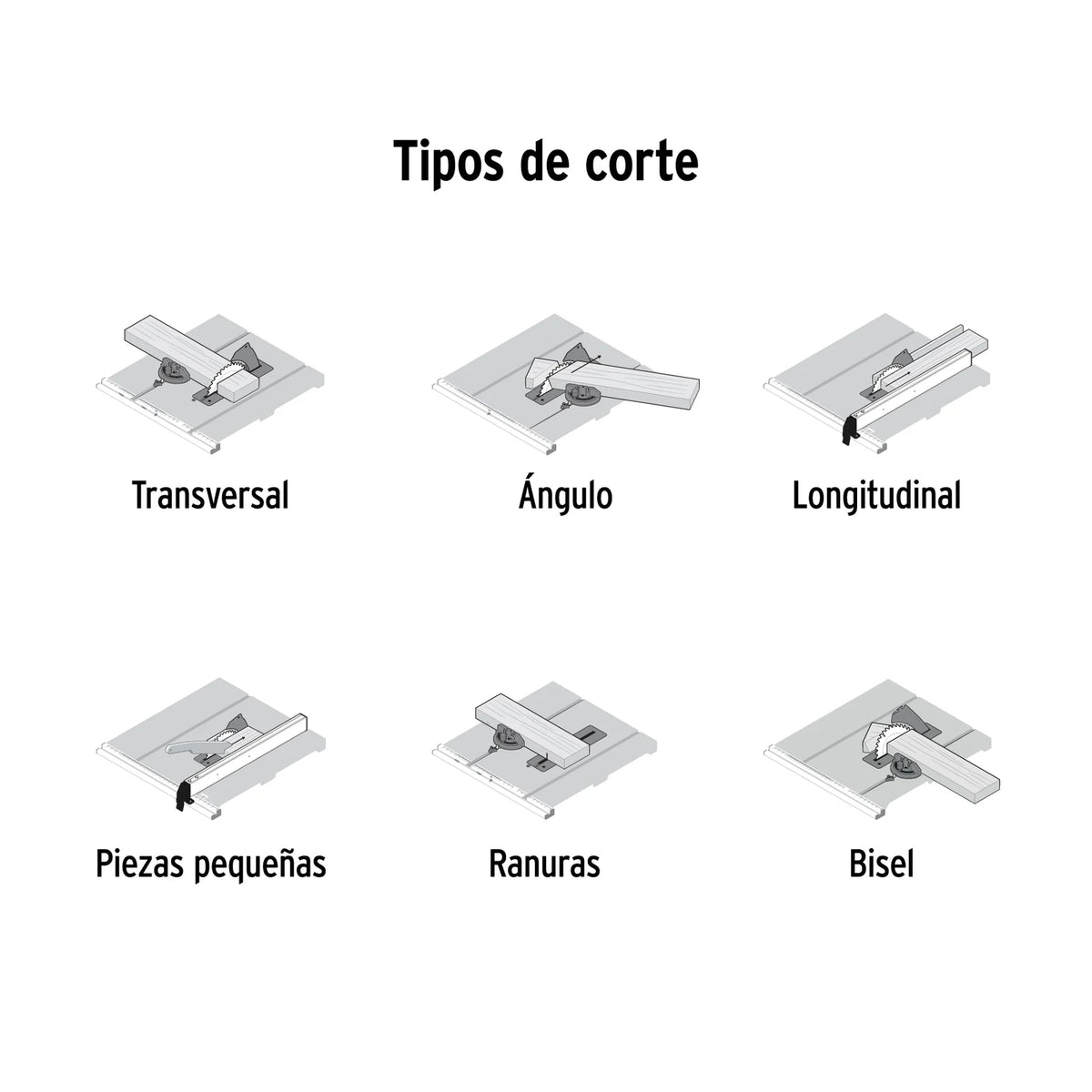Esquema de cortes transversal, longitudinal, angular, ranura y bisel en sierra de mesa