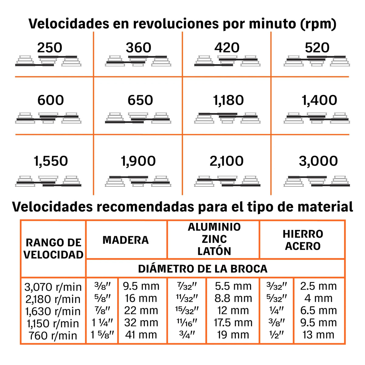 Tabla de velocidades recomendadas del taladro de piso TAPI-13