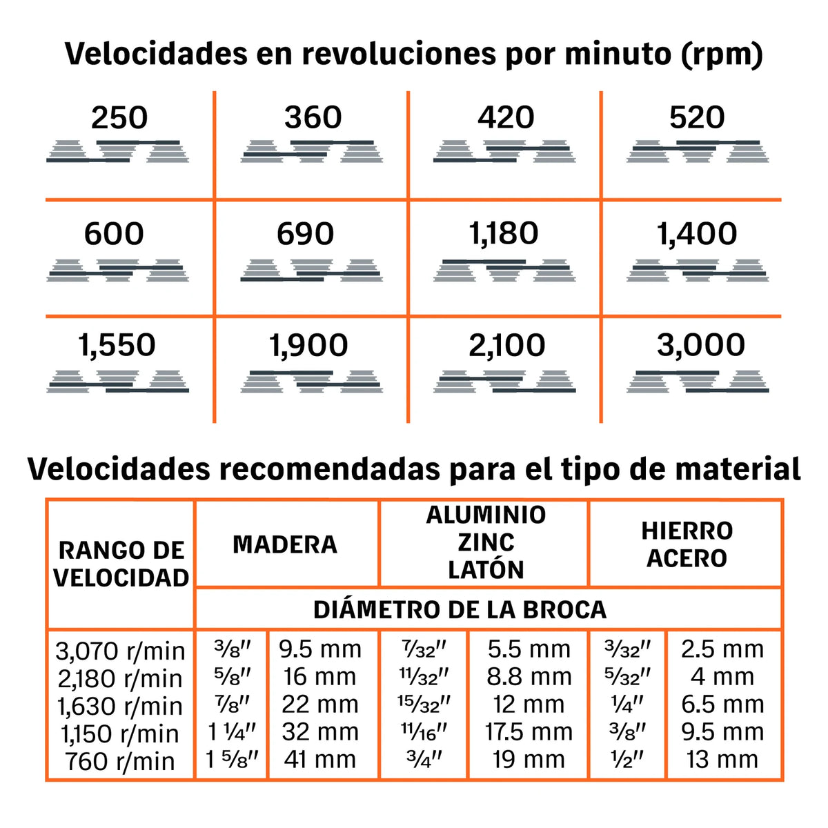 Tabla de velocidades recomendadas del taladro de piso TAPI-15