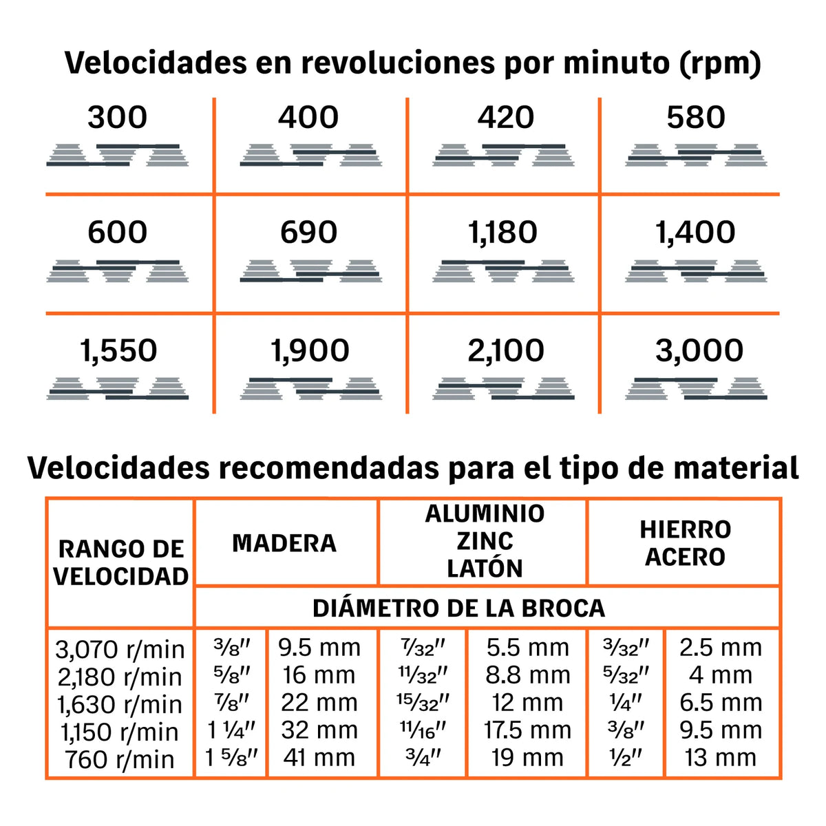 Tabla de velocidades recomendadas del taladro de piso TAPI-17